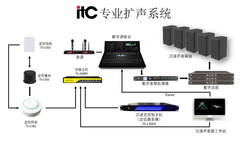 itc专业扩声系统与声讯系统 构建清晰高效的音频沟通桥梁