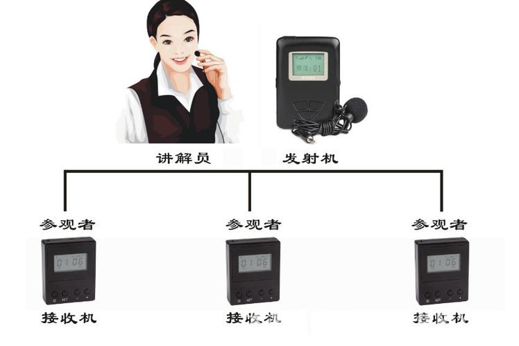声讯系统解析 恒达无线团队讲解系统如何赋能景区、广场与展厅语音讲解
