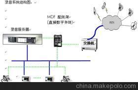 中德ZDIVR-2000声讯系统 价格、厂家、图片及产品详情