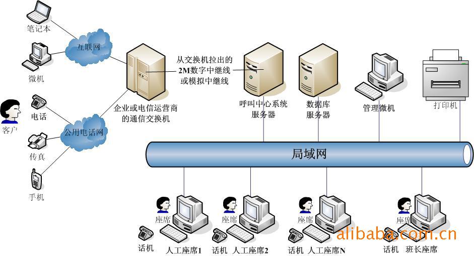 北京华琪软通技术 来电营销与声讯系统专家，打造高效企业通信